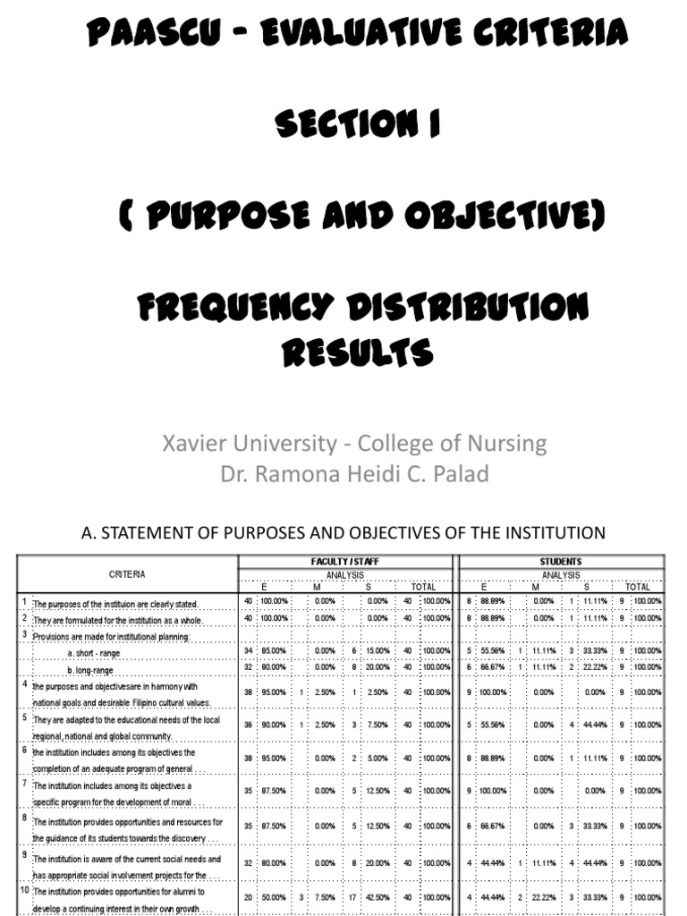 Paascu Evaluative Criteria | PDF | Behavior Modification | Learning