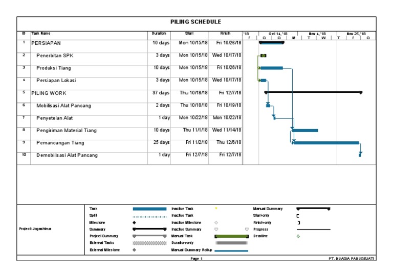 Jogashima Project Piling Schedule | PDF