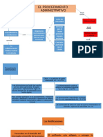 Mapa Conceptual Proc Administrativo