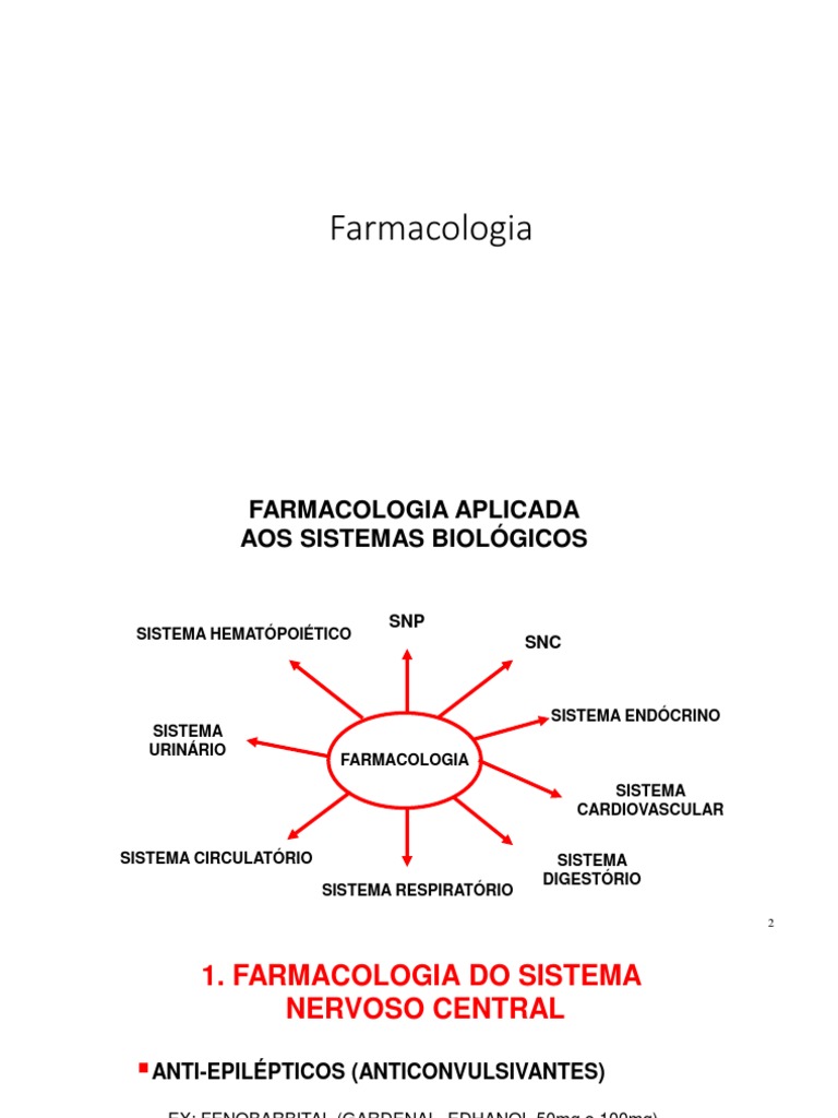 Farmacologia do Sistema Cardiovascular - Farmacologia Aplicada