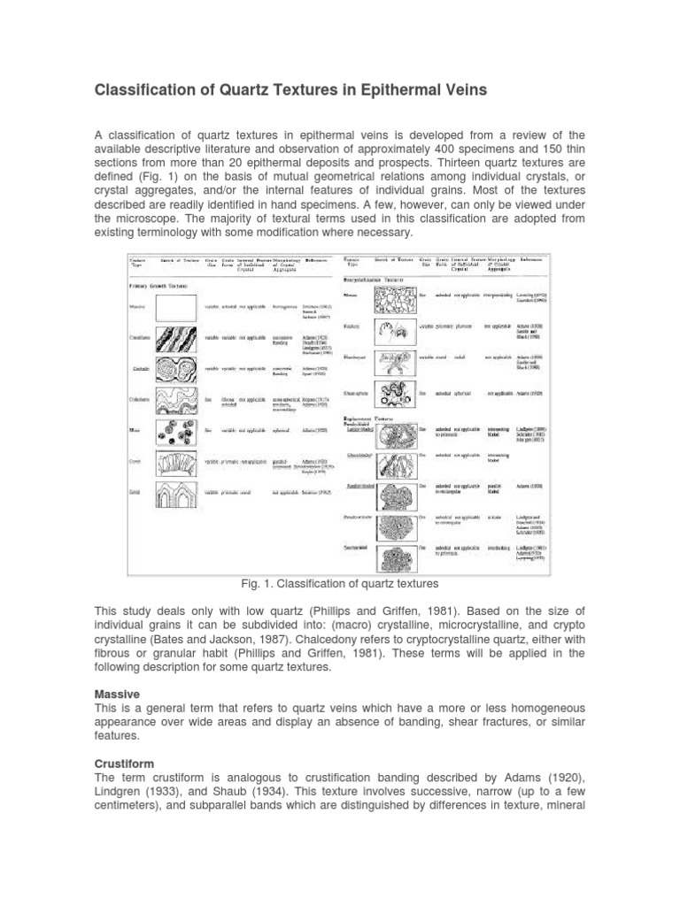 Classification of Quartz Textures in Epithermal Veins Crystal Quartz