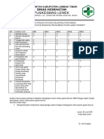 Evaluasi Hasil Rekam Medis UGD