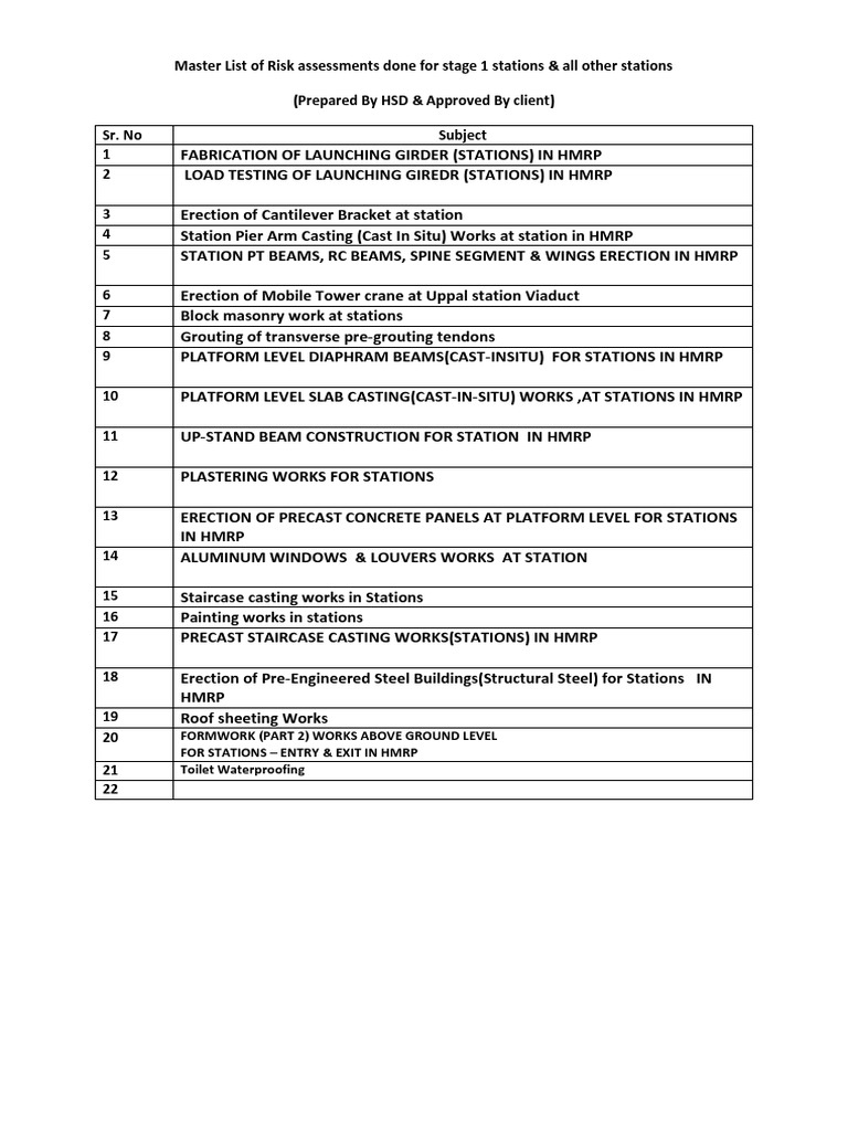 HMRP Risk Assessment Master List | PDF