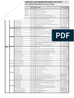 Jadwal Ujian Semester Ganjil 2017-2018 Jurusan Teknik Sipil Unsyiah