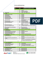 Daftar Klasifikasi Sub Klasifikasi Ska - Ska Se08 2017