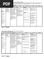 NCP Format 3 CKD Chronic Kidney Disease DM Diabetes Mellitus Nephropathy