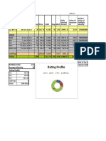 Rating Profile: Sov A1+ P1+ Call/repo