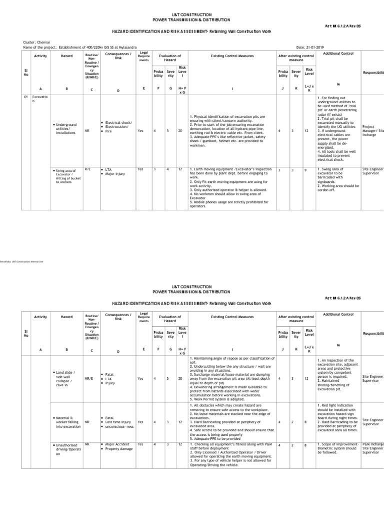 Retaining Wall Construction Risk Assessment | PDF | Personal Protective ...