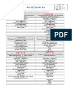 C-28 MLC Declaration Form