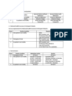 Num Service Location General Patient Without Reference General Patient With Reference