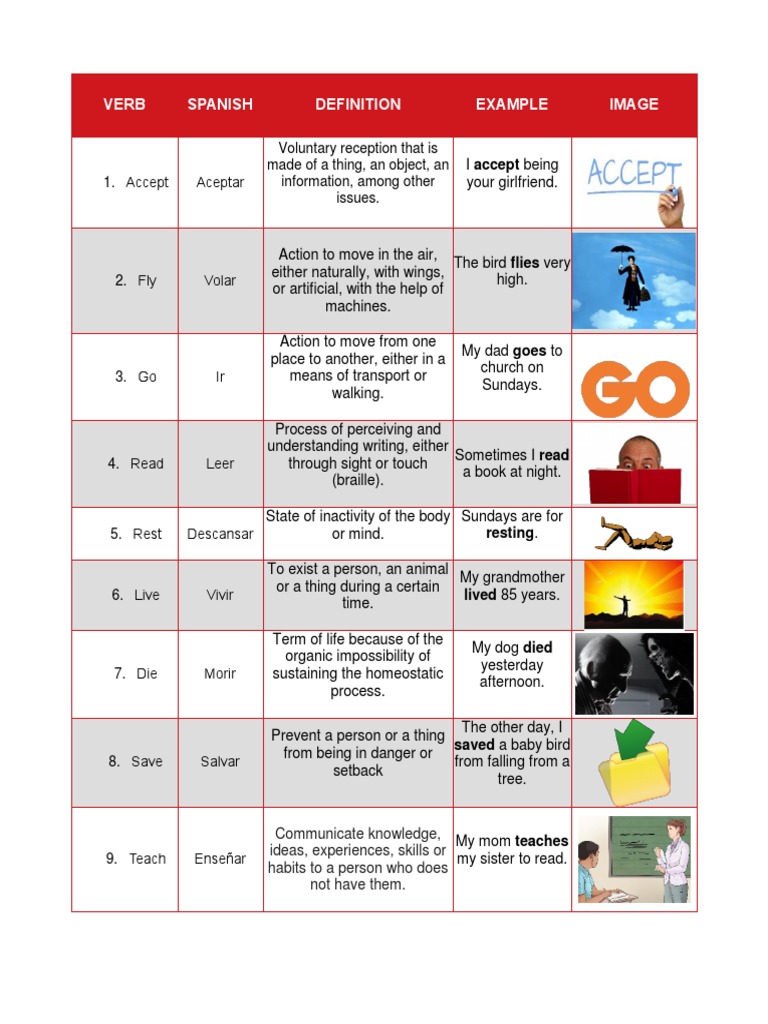 Spanish Verbs with Definitions and Examples | PDF | Psychology ...