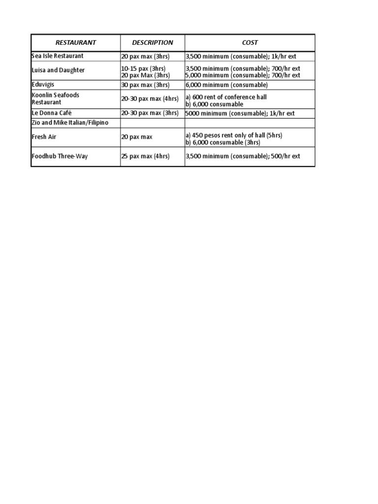 Local Restaurant Guide Overview | PDF | Social Science