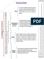 Inteligencia emocional