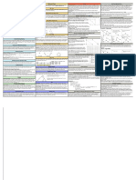 COP3530 Cheat Sheet Data Structures