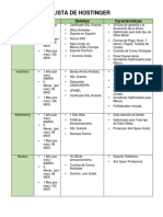 Hosting México comparativa