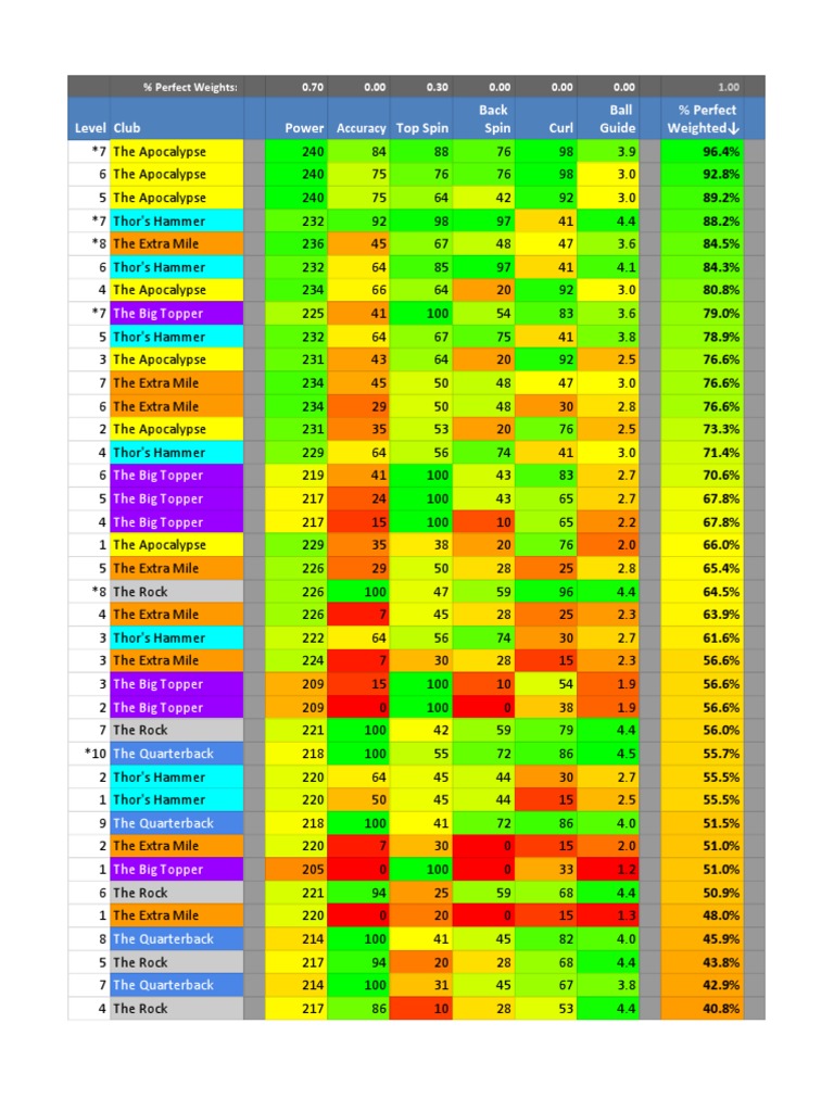 golf-clash-club-stats-comparison-pdf