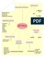 Mapa Conceptual Soft Skills