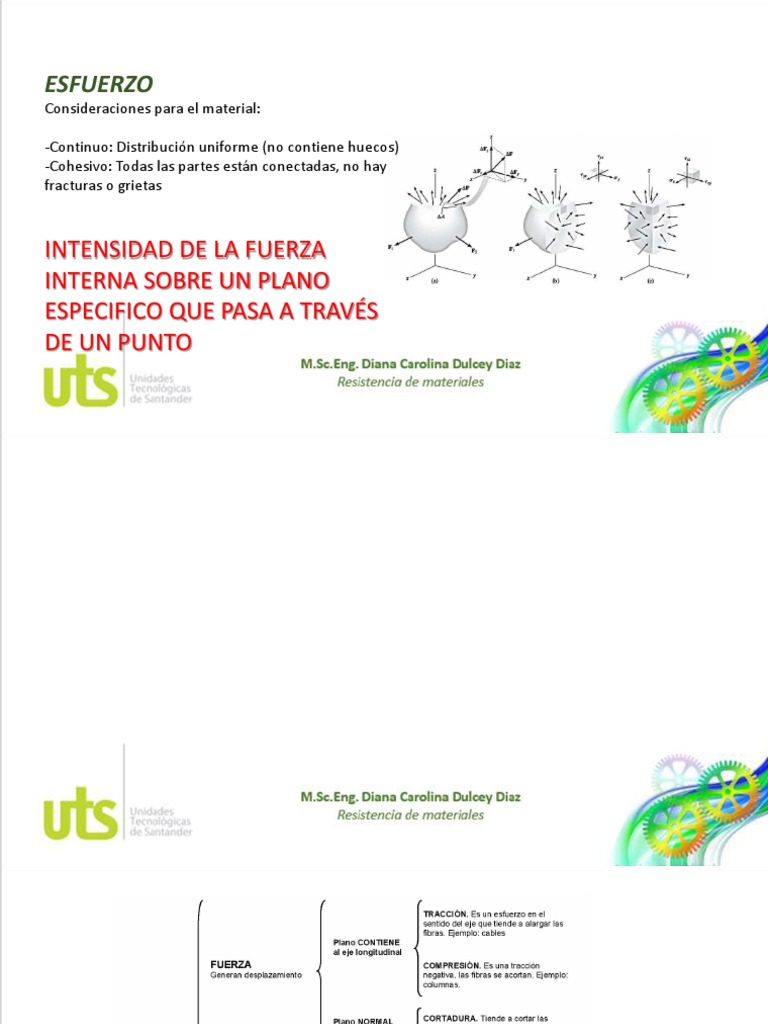 Esfuerzo Permisible-Resistencia de Materiales | PDF | Estrés (Mecánica ...