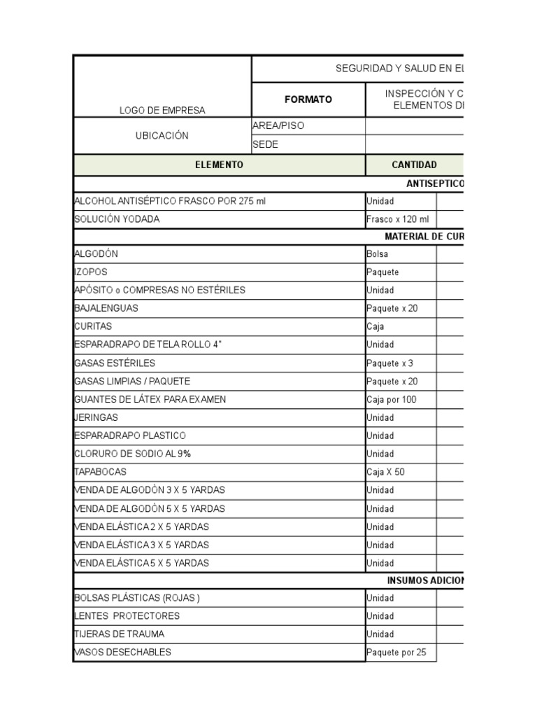 Check List Botiquin | Primeros auxilios | Servicios médicos de emergencia