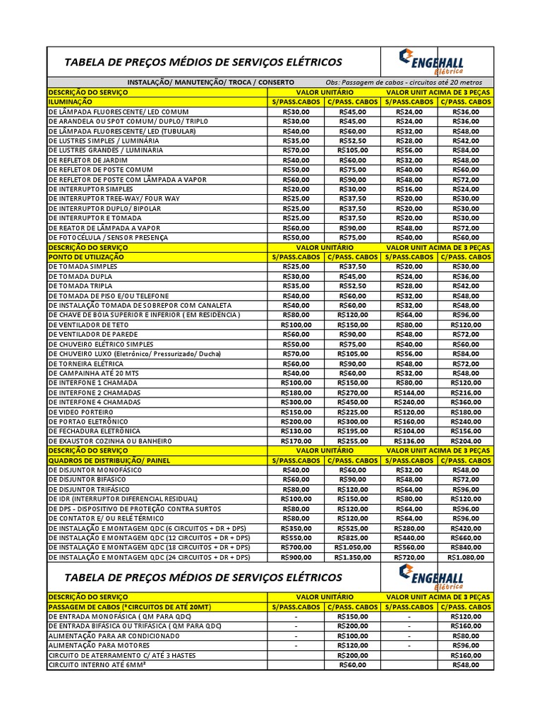Tabela De Preços Sucata Em Portugal 2020