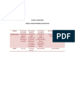 Actividad 3. Cuadro Comparativo