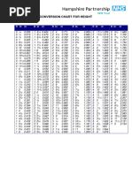 Height and Weight Conversion Charts No BMI