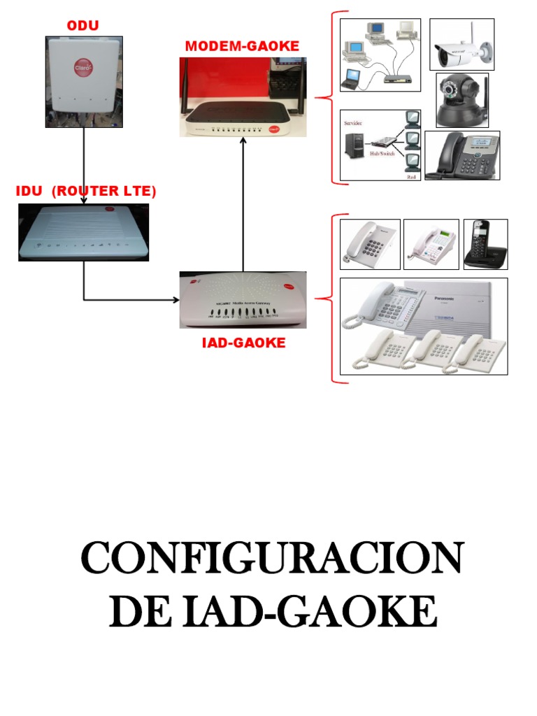 Configuración IAD y Router Gaoke | PDF | Dirección IP | Gateway ...