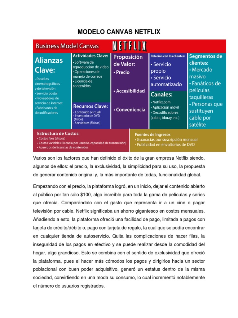 Canvas Netflix | PDF | Netflix | Tarjeta de débito
