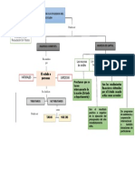 Mapa Conceptual Auditoria