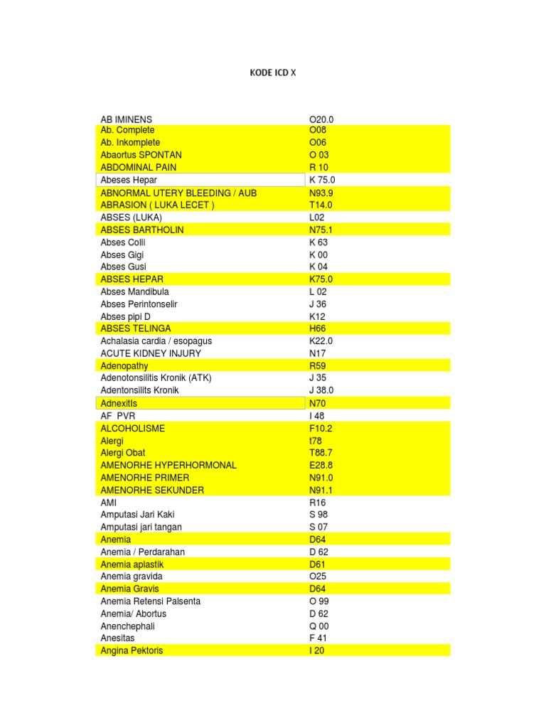 256866845 Kode Icd X Human Tooth Vertebral Column