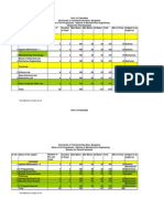 Scheme of Study