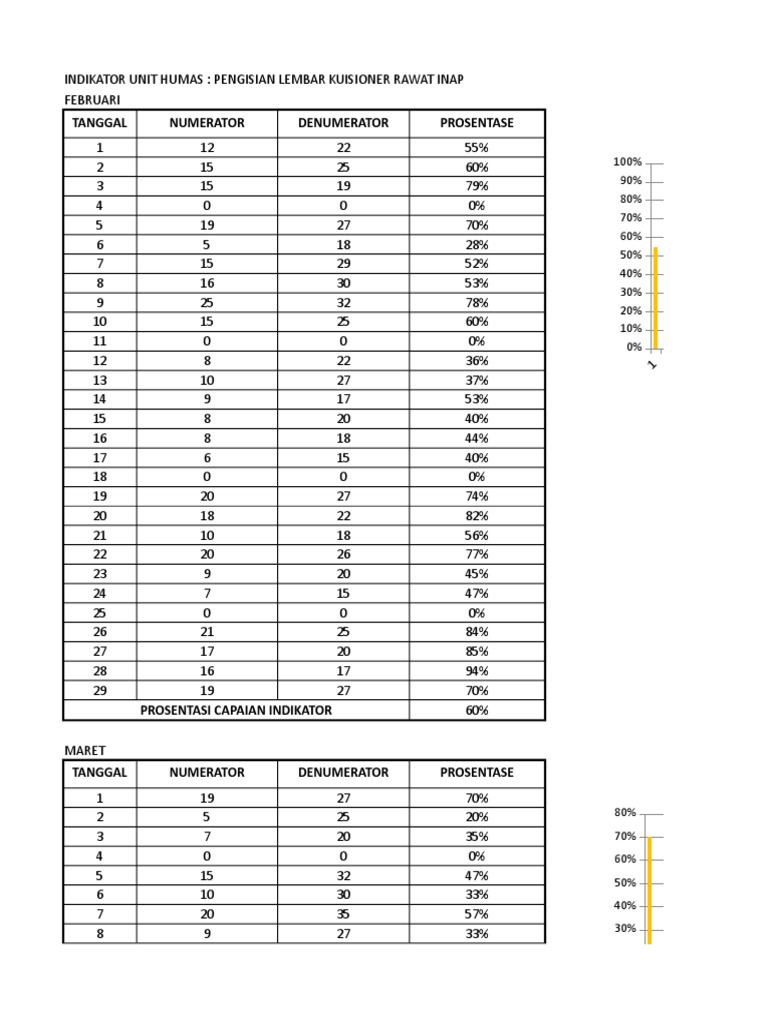 Prosentase: Tanggal Numerator Denumerator Prosentase | PDF