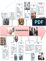 Linea Del Tiempo Relaciones Industriales