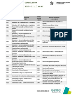 Correlación PDF CNO