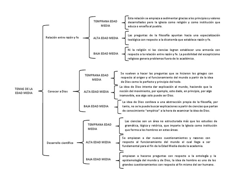 Cuadro Sinoptico de La Edad Media | PDF | Science | Dios