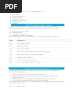 SAP PP Tables Are