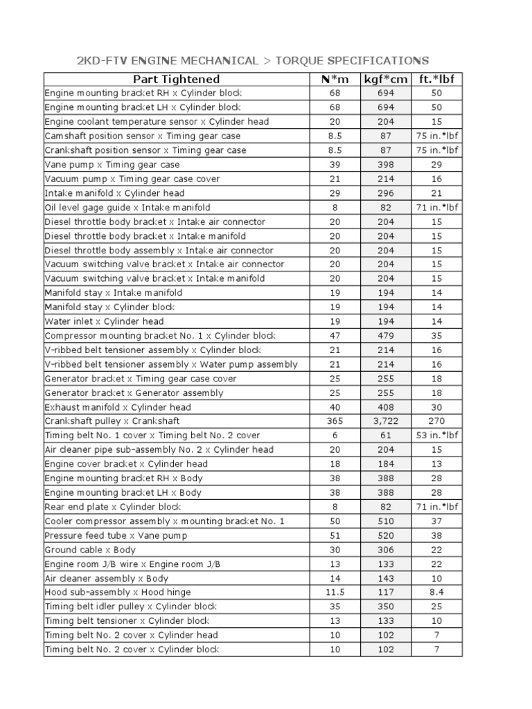 2KD-FTV Specification TORQUE | Throttle | Diesel Engine