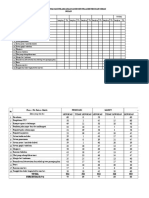 Monitoring Dan Evaluasi Pelaksanaan Assesmen Pra Sedasi Dan Pra Anestesi