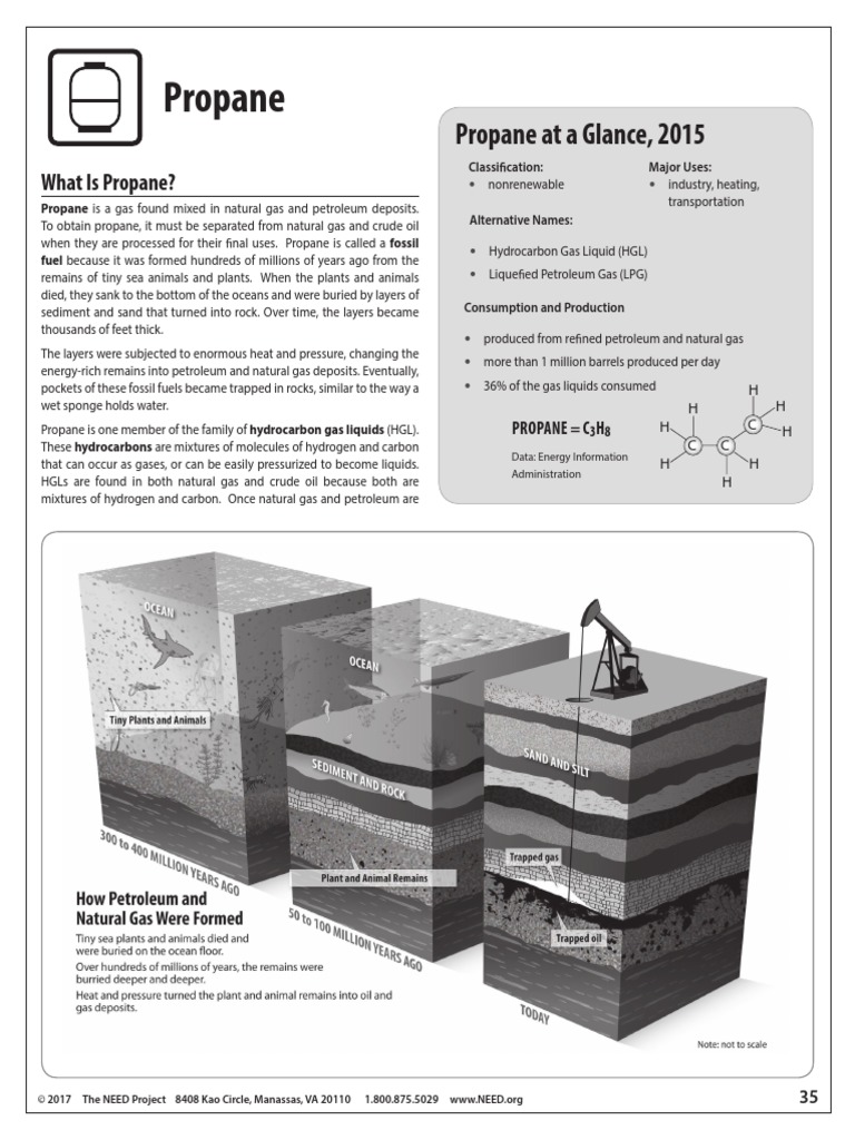 Propane: Propane at A Glance, 2015 | PDF | Propane | Natural Gas