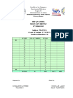 3Rd Quarter Mean/Mps Result S.Y. 2018-2019 Subject: FILIPINO Grade & Section: 8 TAURUS Number of Students: 30