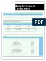 Cert Scores