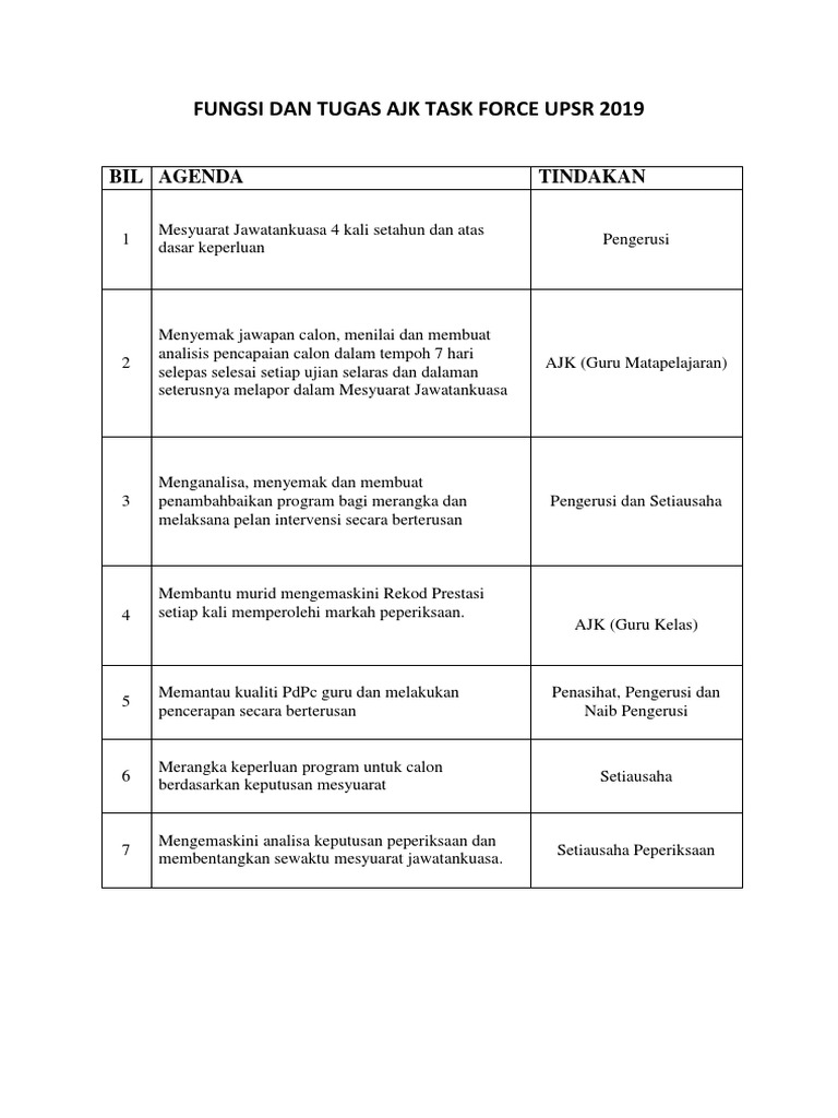 Tugas Ajk Task Force Upsr Pdf