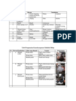 Data Prak Keanekaragaman MH