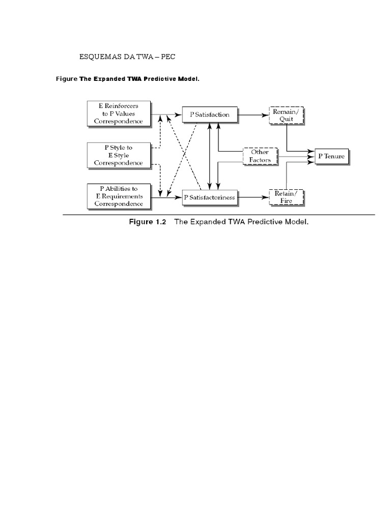 Understanding Adjustment Style An Analysis of Key Variables in the
