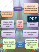 PERANAN GRAFIK