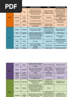 Dasmariñas Area Map Guide | PDF