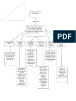 Mapa Conceptual Simulacion Itm