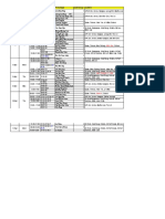 Overall Audit Schedule