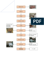 Diagrama de Flujo Cecina