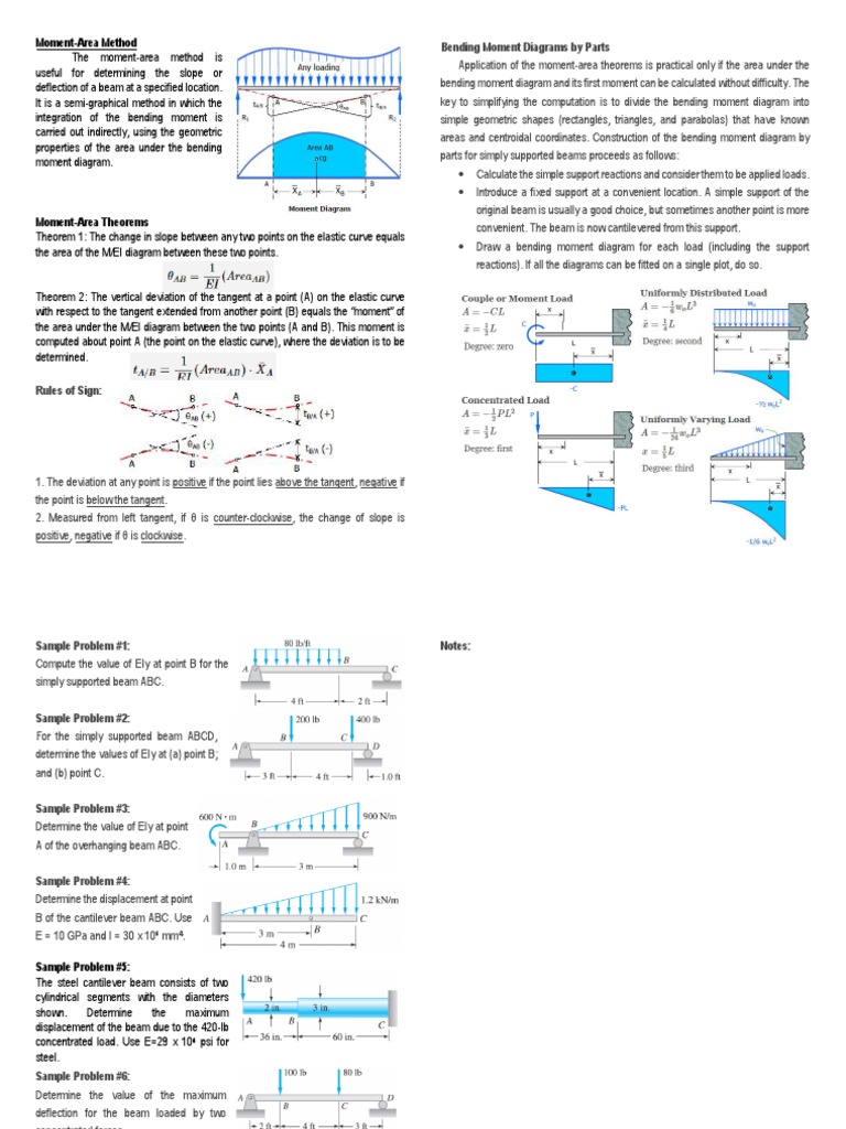 Moment-Area Method for Beam Deflection | PDF | Bending | Area